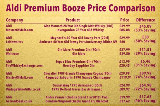 Aldi super low prices for wine & Spirits